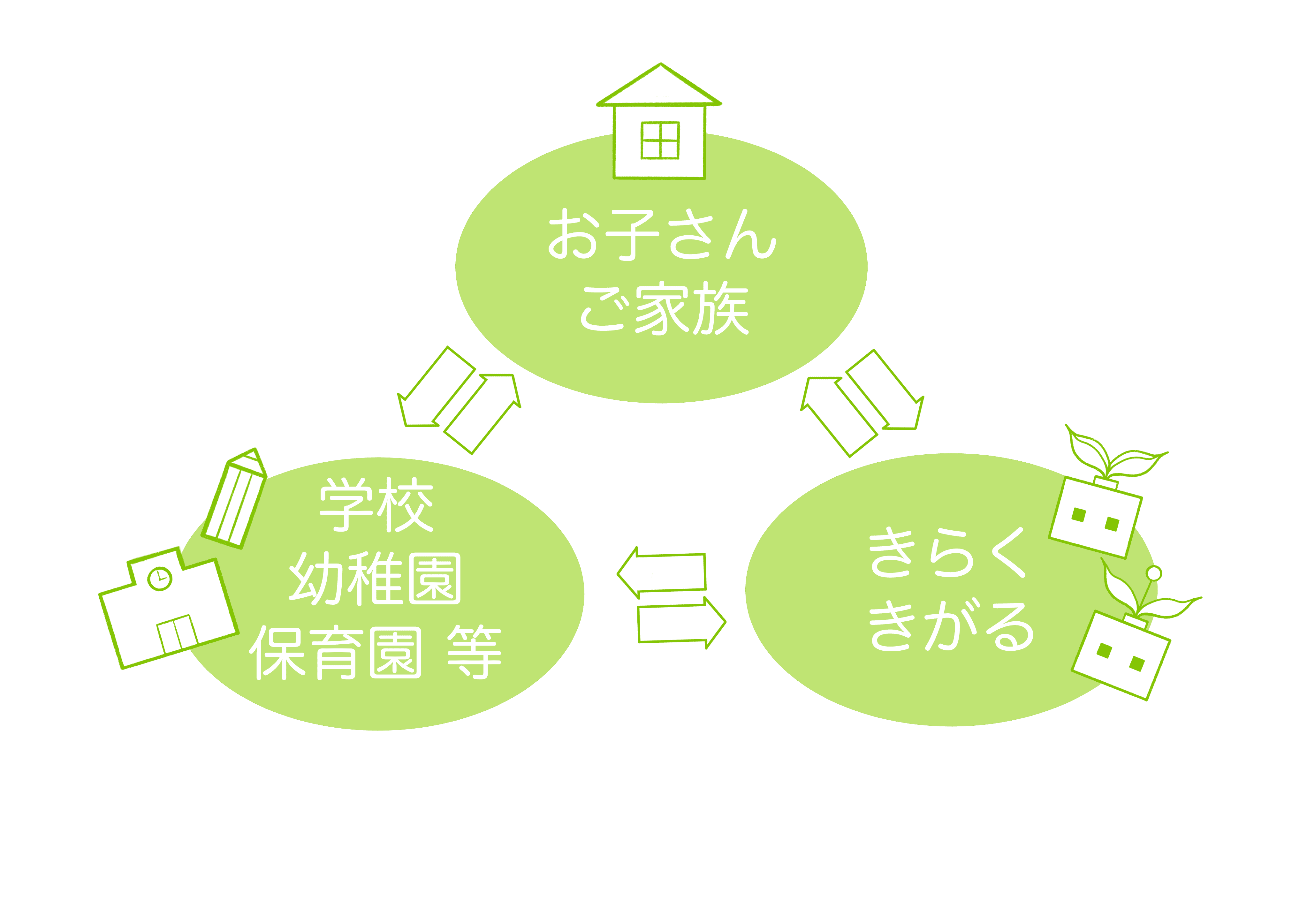 保育所等訪問支援イメージ図